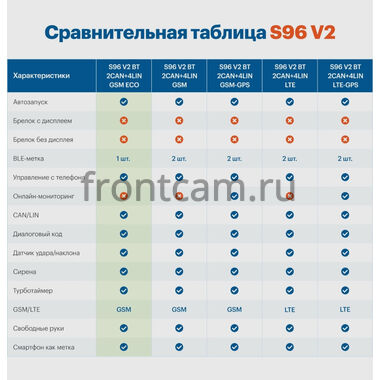StarLine S96 v2